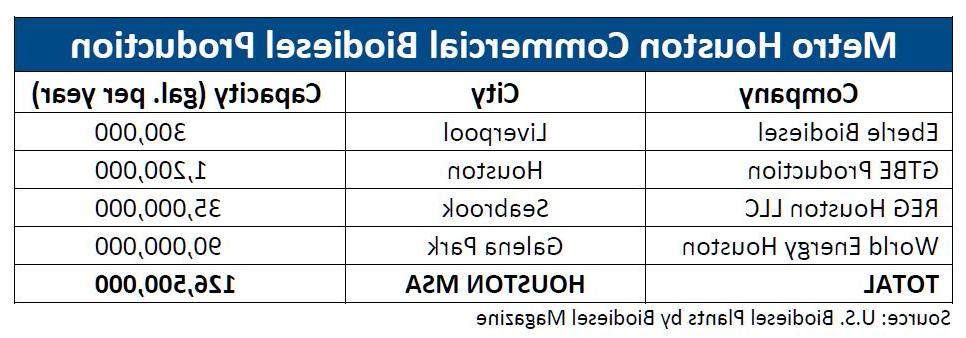 BF Biodiesel